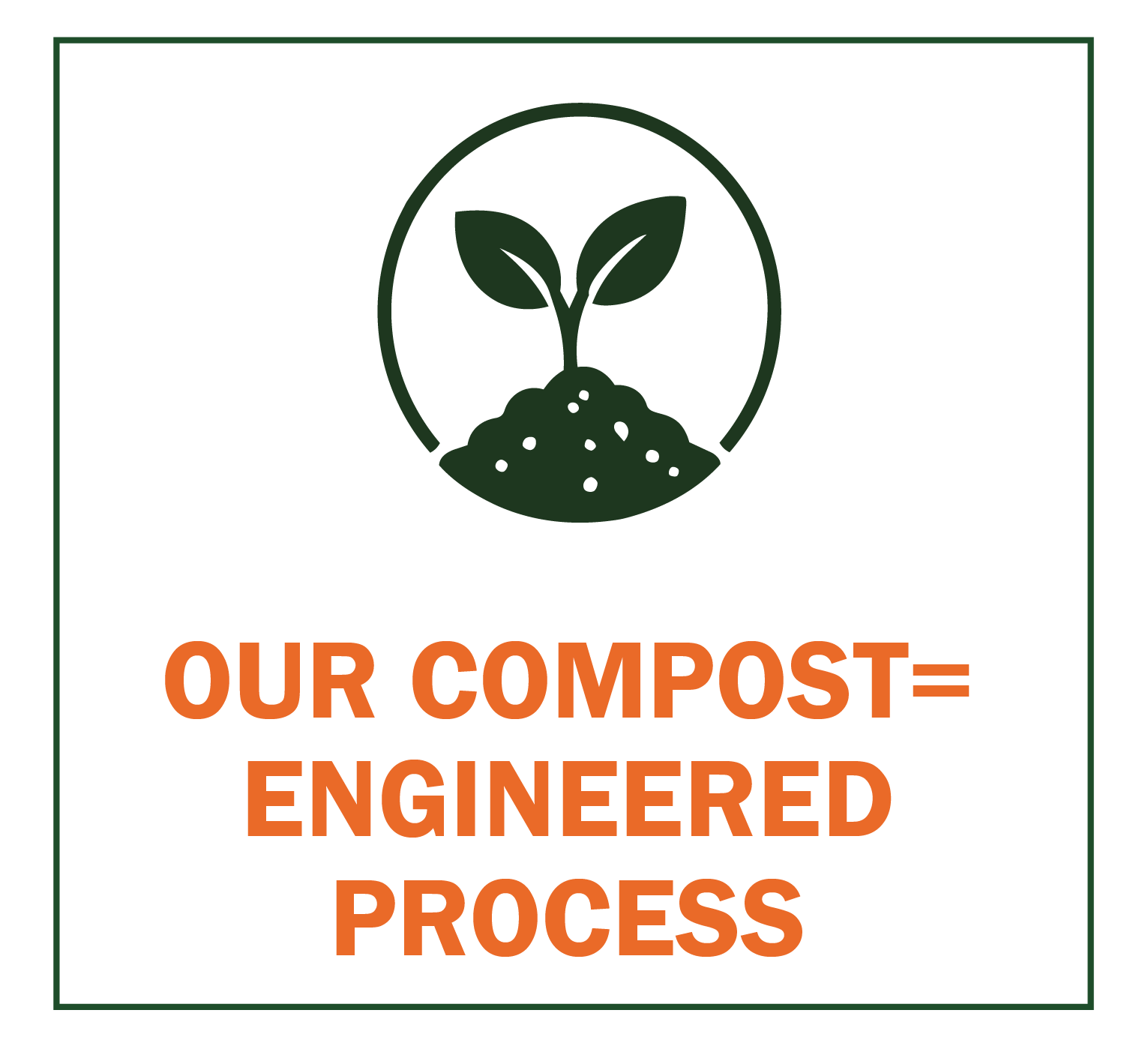 Icon of a plant sprouting from soil above the text "Our compost = engineered process" in orange, on a white background with a green border, highlighting our role as a sustainable organic compost producer in Florida.