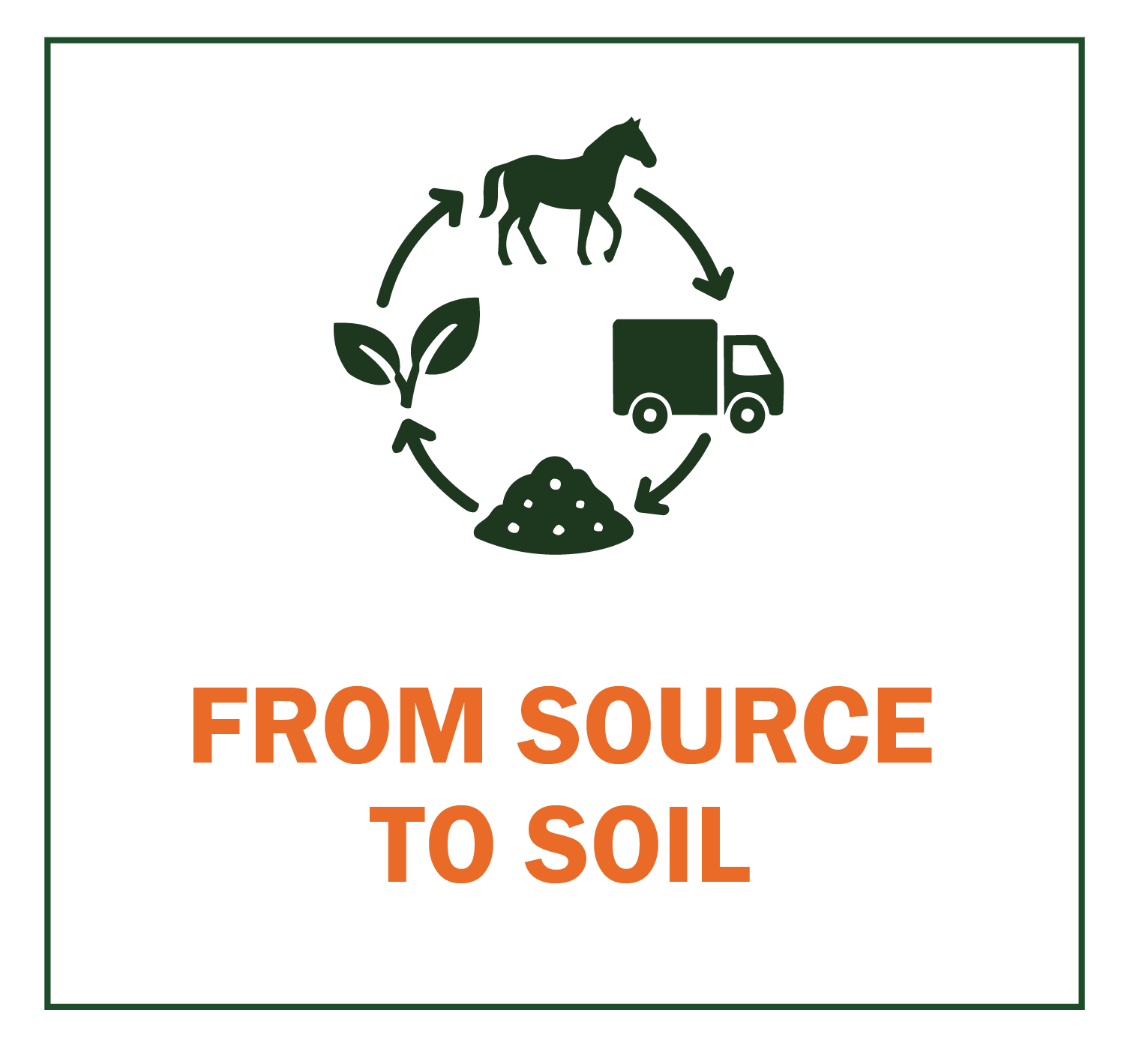 A circular diagram shows a horse, a truck, a plant, and a soil pile connected by arrows, highlighting the journey of a sustainable organic compost producer in Florida. The text "FROM SOURCE TO SOIL" appears in bold orange letters below.