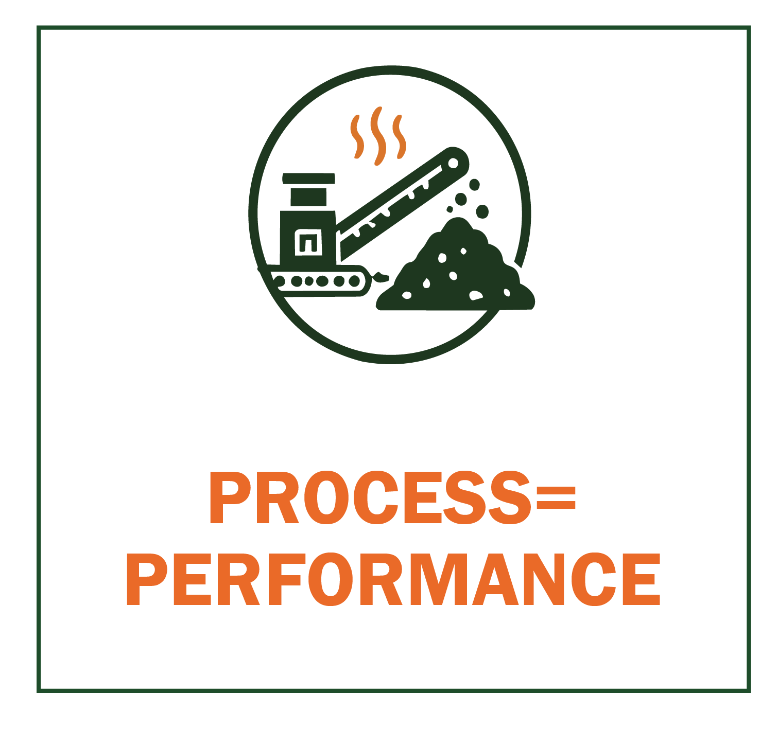 Icon of an industrial process with a conveyor and pile, representing a sustainable organic compost producer in Florida, above the words "PROCESS = PERFORMANCE" in orange text.